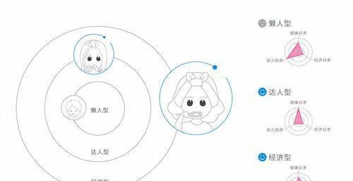 三招打造令人满意的网站用户体验（提升用户体验度的有效方法，让网站成为用户心中的）