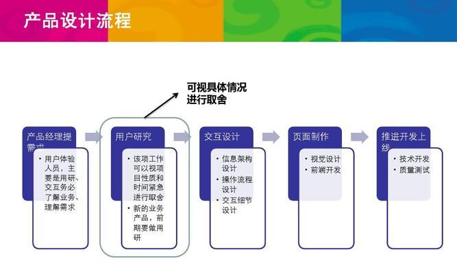 如何设计一个提升用户体验度的网站架构？