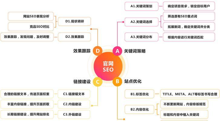 SEO优化技巧（让你的网站排名更靠前，吸引更多的流量）