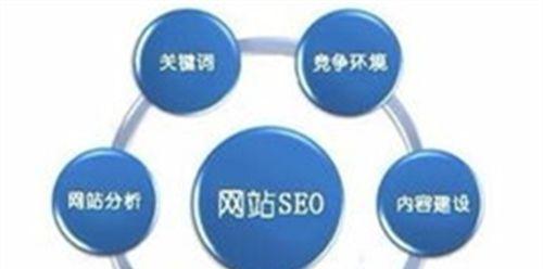 SEO外包的重要性与优势（为什么越来越多的企业选择将SEO外包出去？）