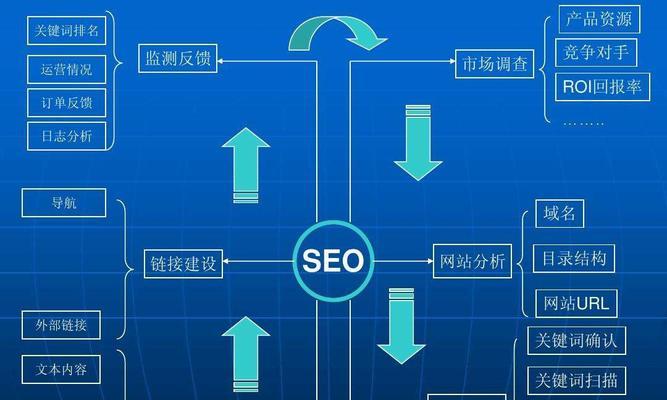 SEO咨询（为什么需要SEO咨询，如何选择SEO咨询公司）