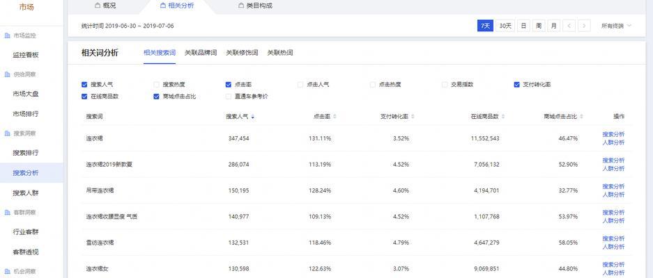 如何选定目标优化网站？（从竞争度、搜索量和转化率三个维度出发）