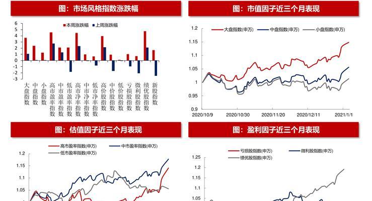 权重补偿值详解（了解权重补偿值的重要性及其对SEO的影响）