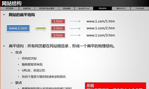 探究网站结构优化对于用户体验和转化率的影响及实践经验（网站结构优化）