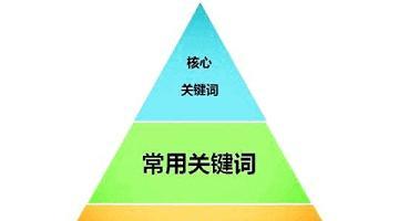 长尾的重要性——优化你的SEO战略（如何挖掘长尾并应用于内容营销）