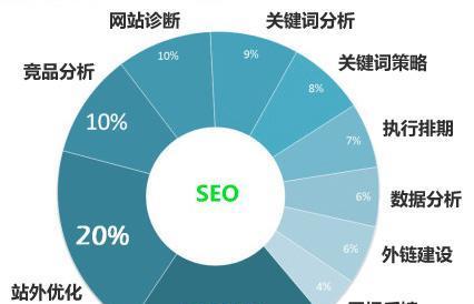 实现多终端网站SEO优化，让企业更具竞争力（从用户角度出发，提高网站排名，增加流量和转化率）