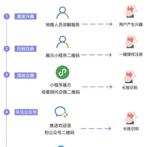 网站流量的潜在价值解析（实现更多流量，走向成功的关键）