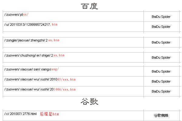 如何熟悉百度蜘蛛抓取网站时间安排（优化网站，让蜘蛛更高效地抓取信息）