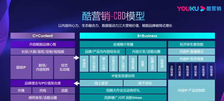 数据营销在地方网站及O2O实施中的重要性（如何通过数据营销提升地方网站和O2O的用户体验）