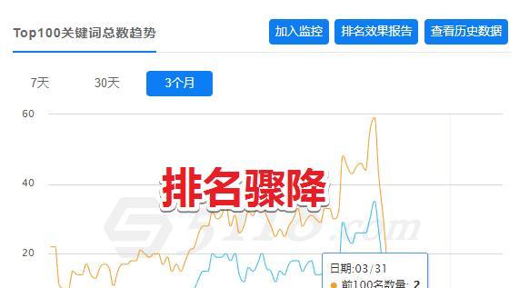 如何进行的四川网站整站优化？（掌握四川网站整站优化的关键，提升网站排名和流量）
