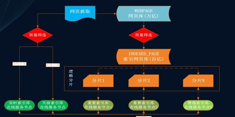 搜索引擎：工作原理与优化策略