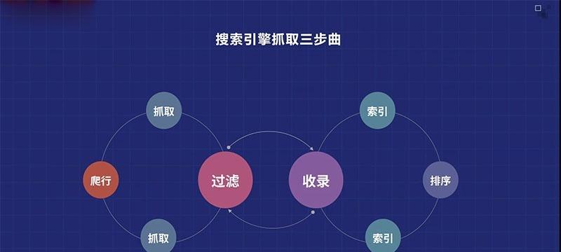 搜索引擎的原理及作用（以谷歌为例）