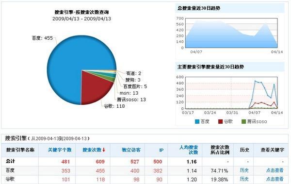 搜索引擎付费推广如何影响网站流量？（探究搜索引擎付费推广的成本、效果及其对网站流量的影响）