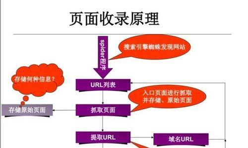 搜索引擎爬行过程简介（探秘搜索引擎中的爬虫运作机制）