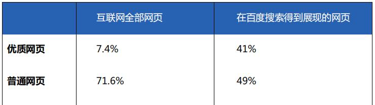 搜索引擎如何判断网页质量好坏？（探究搜索引擎算法背后的秘密）