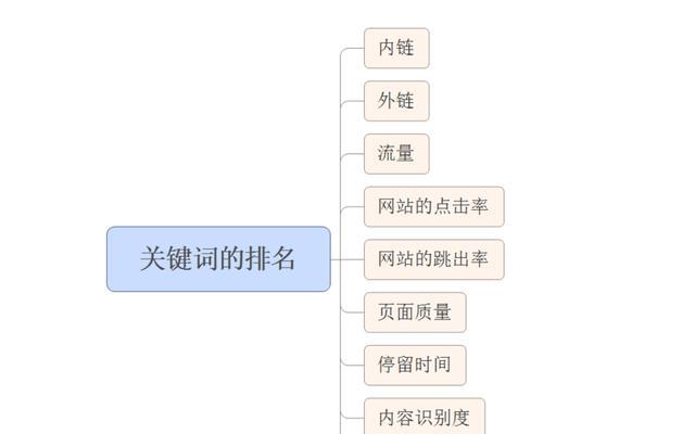 搜索引擎如何评判网站内容的相关性？（探究搜索引擎算法如何决定搜索结果的相关性）
