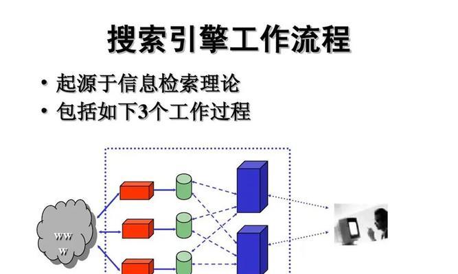 搜索引擎如何评判网站内容的相关性？（探究搜索引擎算法如何决定搜索结果的相关性）
