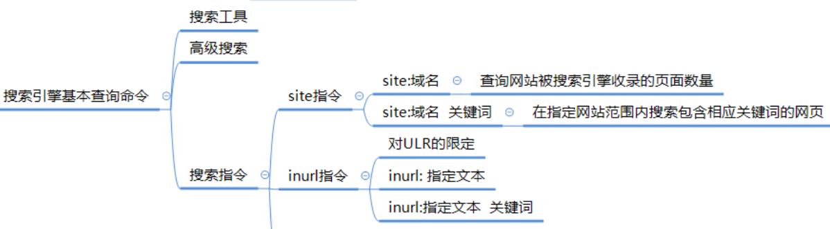 搜索引擎收录与索引分析（深入解析搜索引擎收录机制及优化技巧）