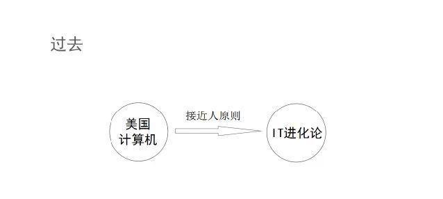 搜索引擎算法技术的演进（探究搜索引擎算法技术进化对互联网的影响）