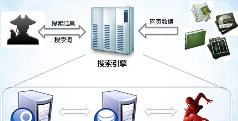 如何通过相关性搜索优化提升网站排名（深入理解相关性搜索算法，精准定位用户需求，提高页面相关性）