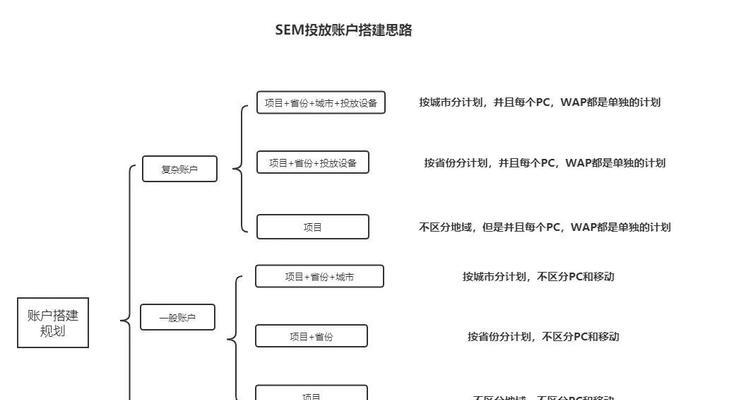 让你的网站脱颖而出，吸引更多流量（搜索引擎优化的实施方案）