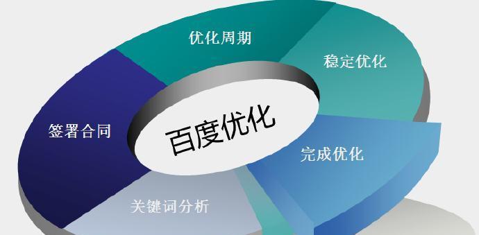 让你的网站更易被搜索引擎找到的技巧（搜索引擎优化营销是什么？）