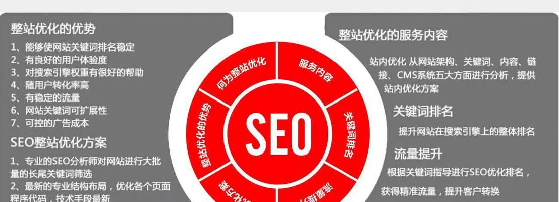 如何通過搜索引擎優化提升網站訪問量（10個實用的SEO技巧讓你的網站流量倍增）