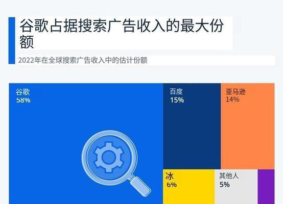 百度和穀歌搜索引擎優化的差異（同在搜索引擎領域，卻有著不同的優化方法）