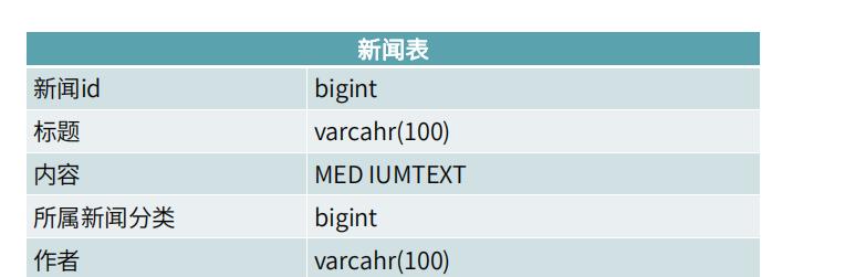 如何打造搜索引擎友好性更高的网站（提高SEO排名的关键点）