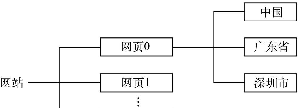 搜索引擎原理（从索引到搜索的过程）