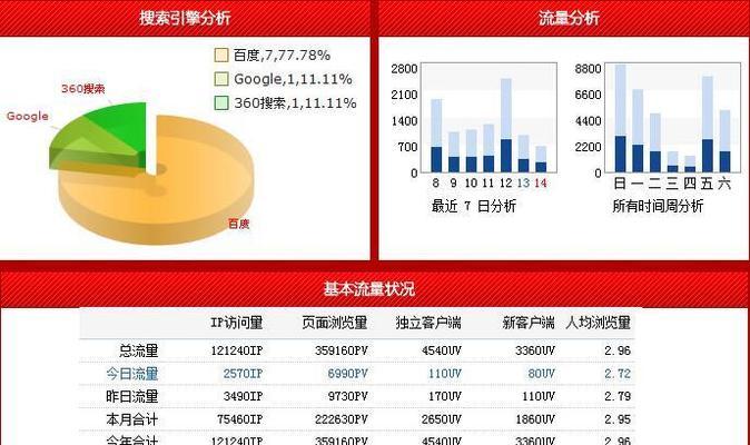 搜索引擎中的PR值如何影響網站排名？