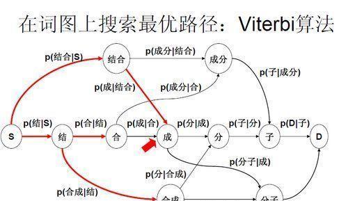搜索引擎中文分词技术详解（解析搜索引擎关键技术，探究中文分词的应用）
