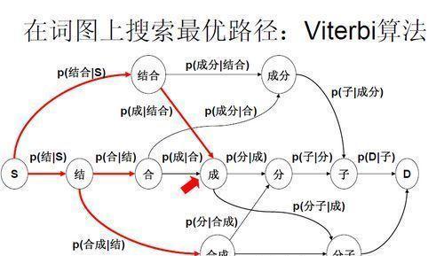 搜索引擎中文分词技术详解（解析搜索引擎关键技术，探究中文分词的应用）