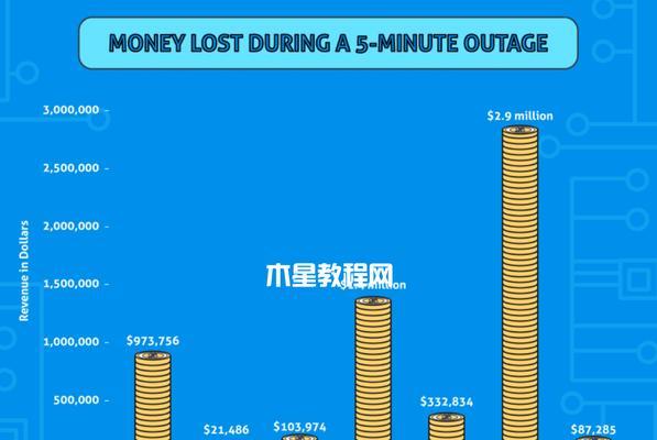 索引時間對網站排名的影響（了解索引時間如何影響您的網站排名）