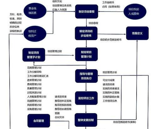 用户放弃你网站的5个主要因素（从用户体验和网站内容角度深入分析）