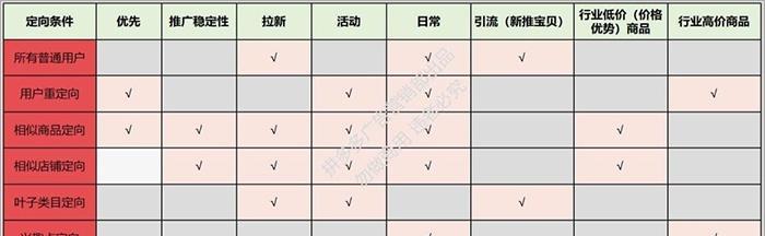 提高网站点击率的四个有效方法（从网站内容、SEO、社交媒体到用户体验，你需要知道这些关键方法）