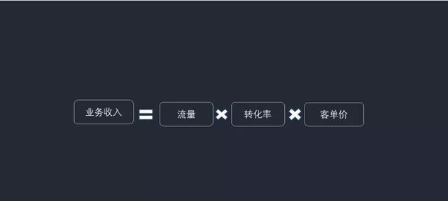 提升網站流量與轉化率的實用建議（在競爭激烈的市場中，如何讓網站更受歡迎？）