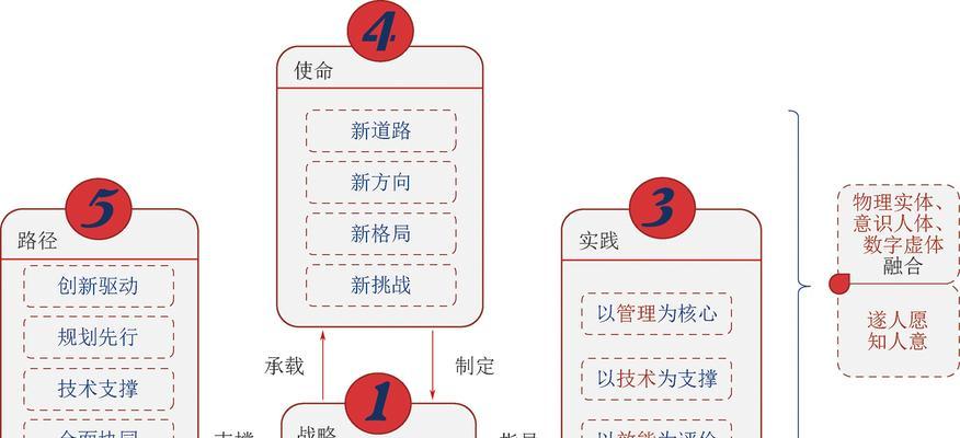 提高蜘蛛对网站的信任度的四大策略（让搜索引擎更信任您的网站，提高排名）