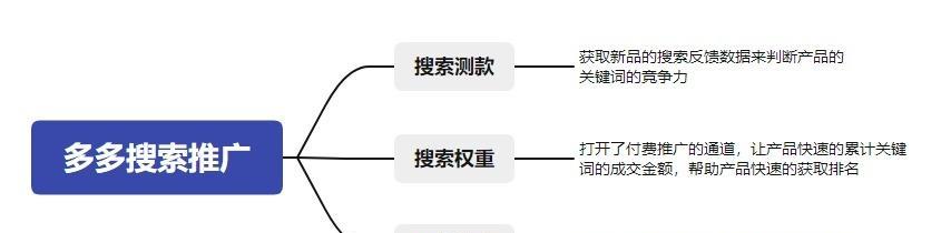 如何提升排名（思路和技巧让你的网站排名更靠前）