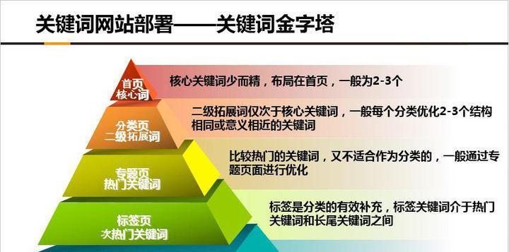 如何提升网站流量的排名技巧（10个行之有效的方法让你网站流量上升）