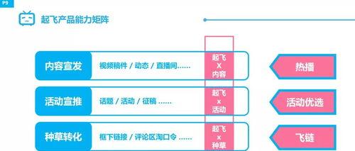 探究视频号的内容类型（视频号内容类型全解析）