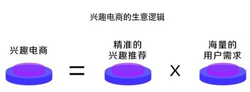 抖音电商创作者商品添加规则解析（打造合规电商内容）