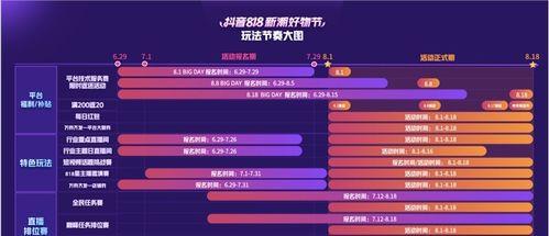 如何查询抖音等级（了解抖音等级的方法和意义）