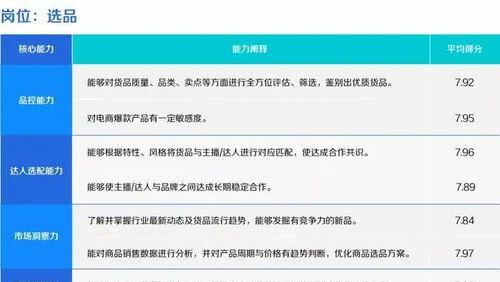 揭秘抖音审核员工资结构（了解抖音审核员的薪资待遇）