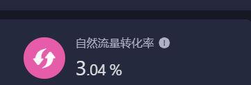 抖音直播间转化率正常值是多少（直播营销有何帮助）