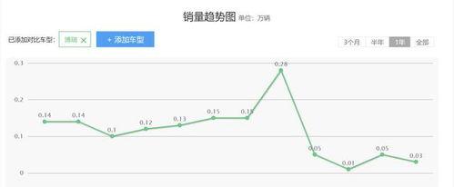 开店半个月无销量怎么办（别让销售慢慢“消失”）