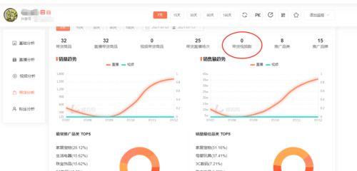 如何在没粉丝的情况下成功带货（轻松获取粉丝关注）