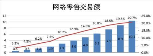 抖音飞鸽小时级报表数据解析（提升抖音店铺运营效率）