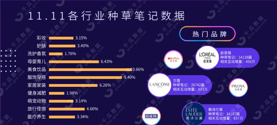 小红书达人种草（挖掘达人心得，轻松get流行资讯，小红书种草指南）