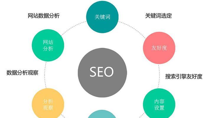 百度关键词优化的6个技巧（让您的网站登上百度搜索首页）